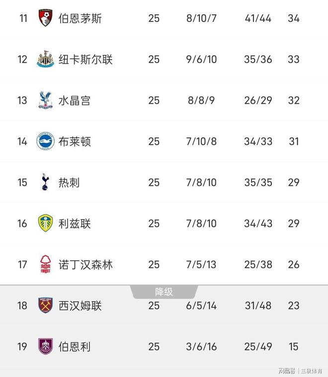 星空体育官网-关于这也行？风云突变布莱顿赛后止住颓势今夜利物浦门线救险，Rookie关键节点比分优势明显的信息